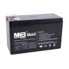  - MNB MS7.2-12